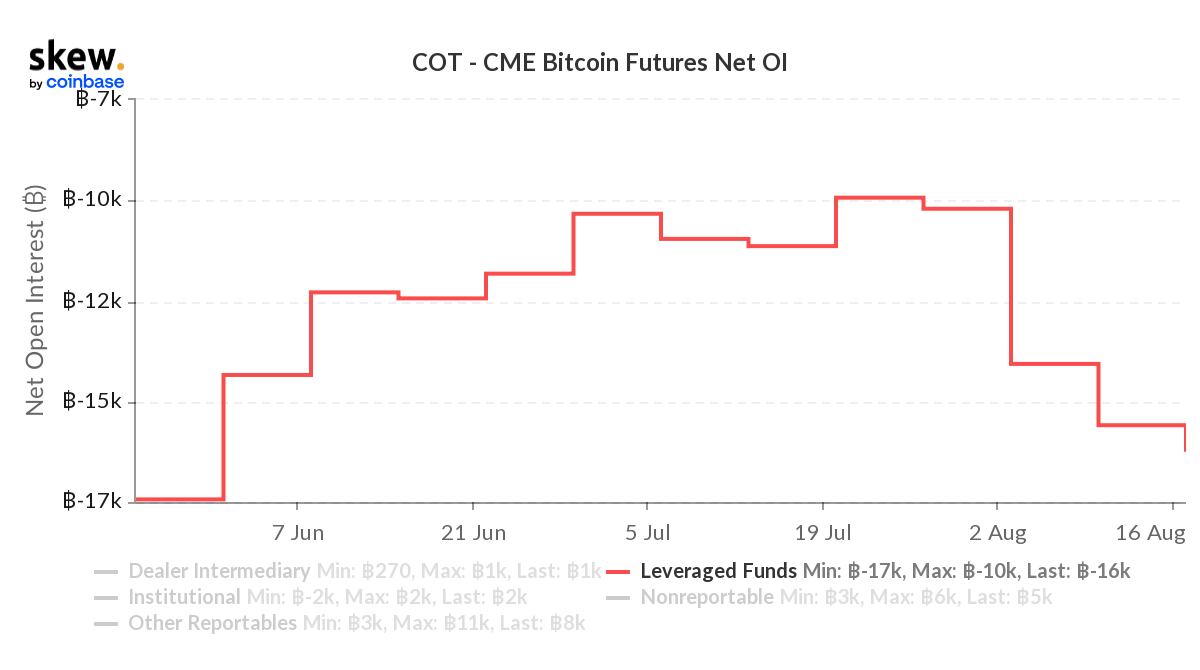 Bitcoin Future CME: come funziona il contratto derivato CFD [Guida]