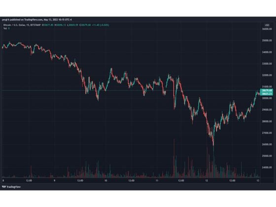 BTC/USD chart (TradingView)