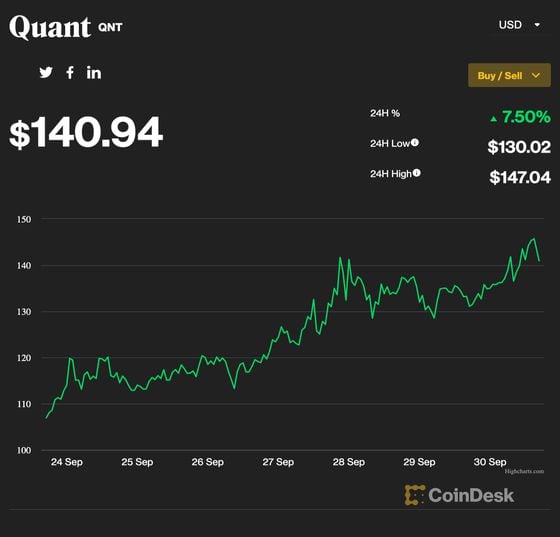 coindesk-QNT-chart-2022-09-30.png