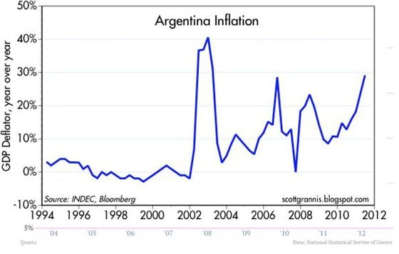 argentina-inflation