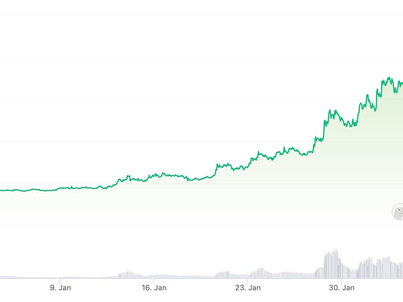 RNDR price chart shows the cryptocurrency's price jump entering 2023. (CoinGecko)