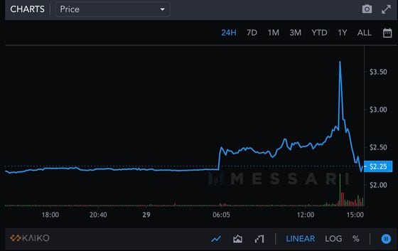 Nexo 24-hour price chart (Messari)