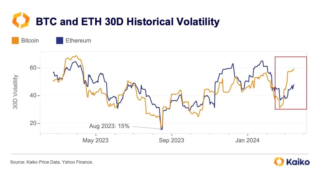 volatilite-bitcoin-ether