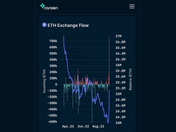 Ether exchange inflows (Nansen)