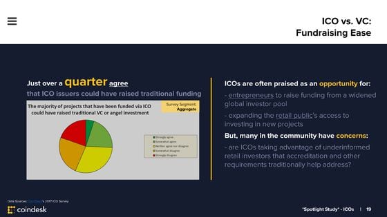 state-of-blockchain-2016-year-end-ico-standalone-deck-final-1_page_19