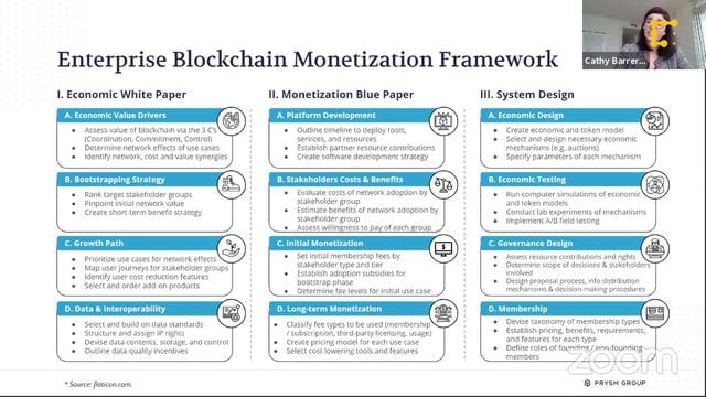 Enterprise Blockchain: The Path to Monetization, Part 2