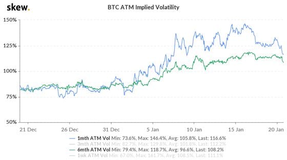 skew_btc_atm_implied_volatility-1-2