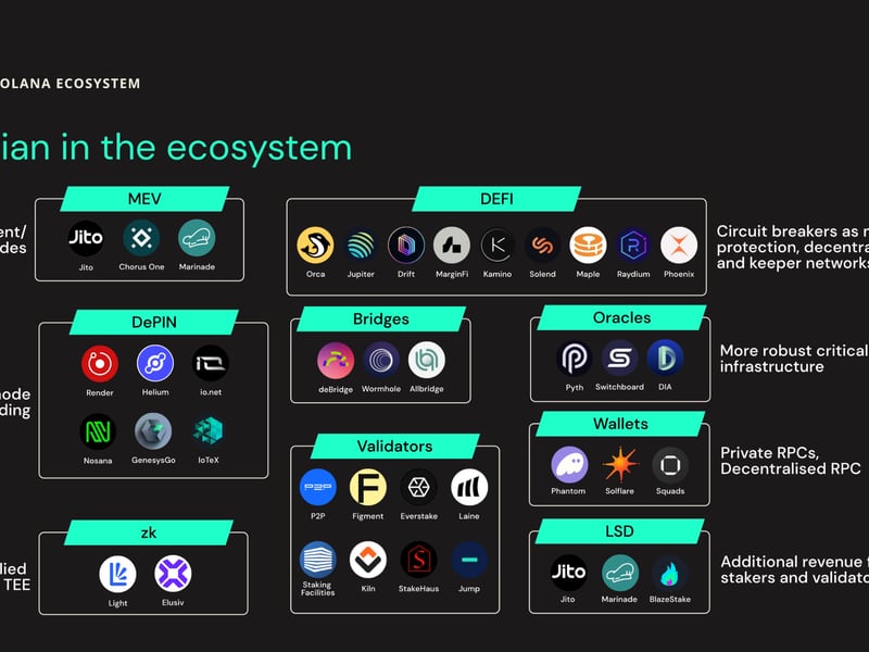 Cambrian's view of the Solana ecosystem, from its pitch deck.