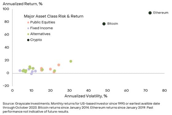 Bitcoin Annualized Return