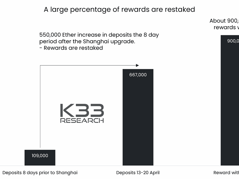 (K33 Research)
