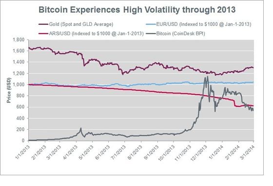 Fitch_Bitcoin_High Volatility