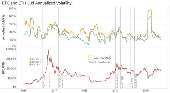 volatility-vs-price
