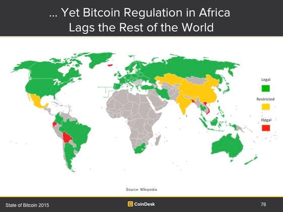  Slide 76: Bitcoin Regulatory Map
