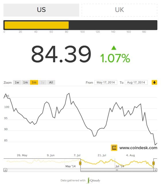 Bitcoin Sentiment Index screenshot