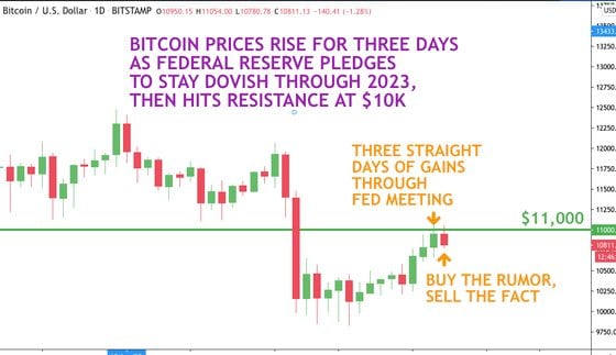 Bitcoin daily chart.