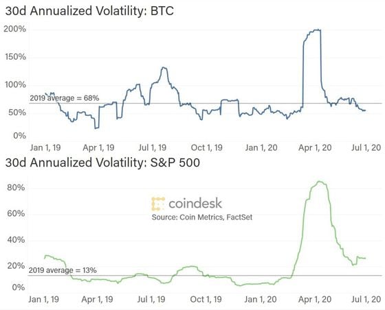 volatilities-stacked