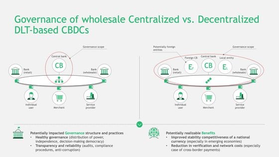 Exhibit 3: Centralized vs. decentralized governance of CBDCs and its potential impact