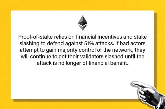 Proof-of-stake relies on financial incentives and stake slashing to defend against 51% attacks. If bad actors attempt to gain majority control of the network, they will continue to get their validators slashed until the attack is no longer of financial benefit.