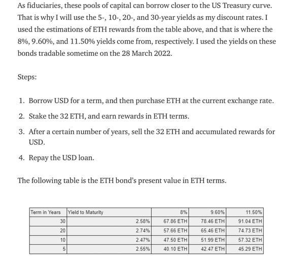 BitMEX's Arthur Hayes discussing a potential ETH staking carry trade. (Arthur Hayes, Medium)