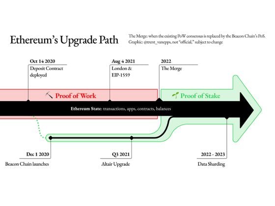 Ethereum's Upgrade Path.jpg