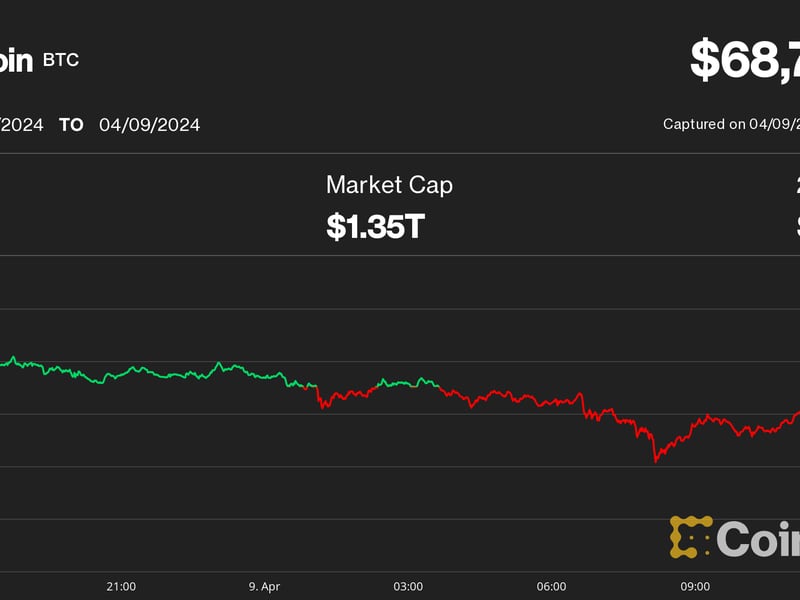 Bitcoin Buckles Below $69K as Crypto Bulls Endure $175M Liquidations