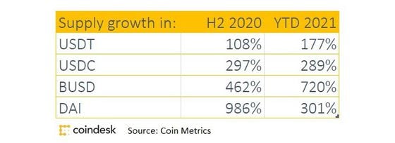 stablecoin-growth-3