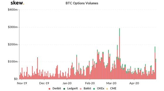 Global options volume