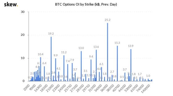 Bitcoin options by strike price the previous day