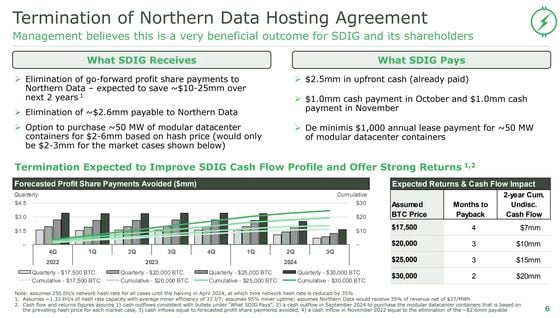 Stronghold will be saving up to $27.6 million by ending its hosting deal with Northern Data. (Stronghold Digital Mining)