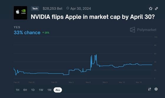 Nvidia vs Apple
