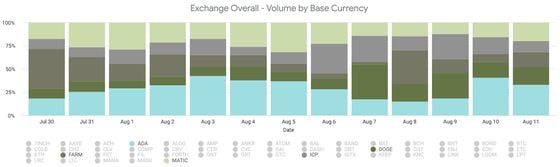 exchange-overall-coinbase