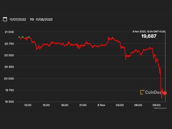 CDCROP: Bitcoin Price (Highcharts.com/CoinDesk)