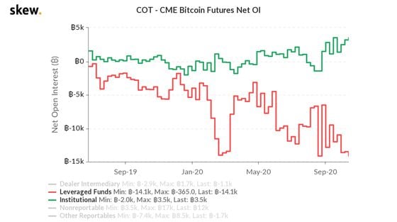 CME Bitcoin Futures