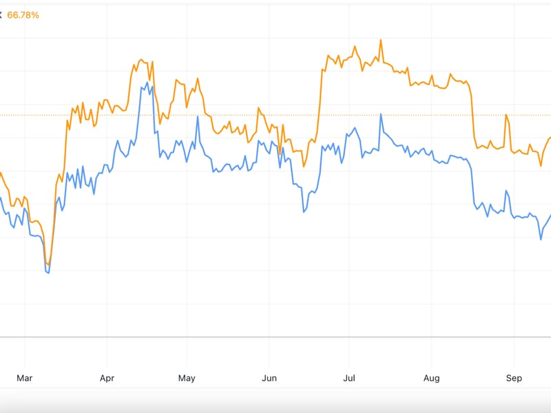 BTC has outperformed ETH so far this year (TradingView)