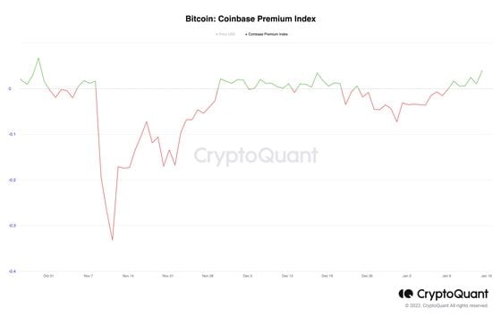 Bitcoin Coinbase Premium Index.png