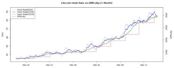 litecoin-hash-1month.png