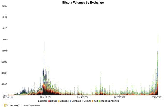 bitcoin_volume_v2