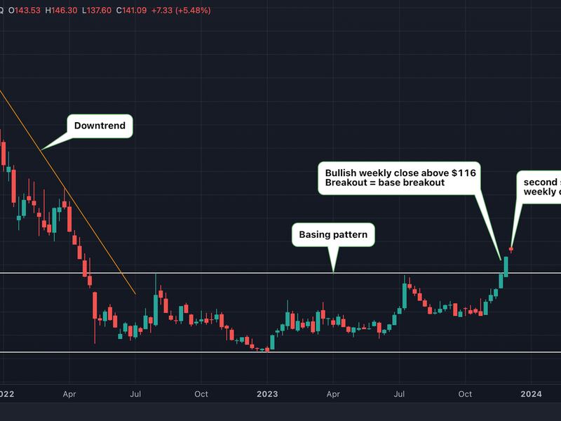 COIN looks north with the weekly chart hinting at long-term bullish revival. (TradingView)