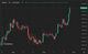 MKR's price chart (TradingView/CoinDesk0