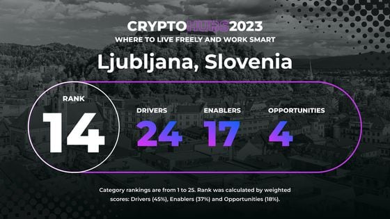 Data breakdown for Ljubljana in Crypto Hubs 2023 ranking