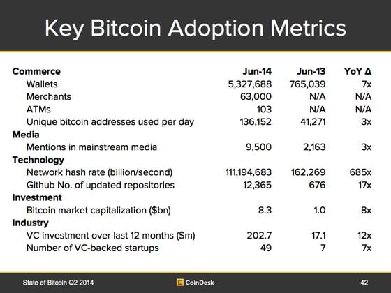 key-bitcoin-adoption-metrics