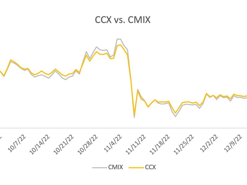 4th Quarter Market Outlook: The CoinDesk Currency Index, Excluding Stablecoins