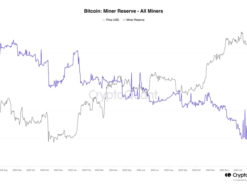 Miner reserves dropped to their lowest since June 2021. (CryptoQuant)