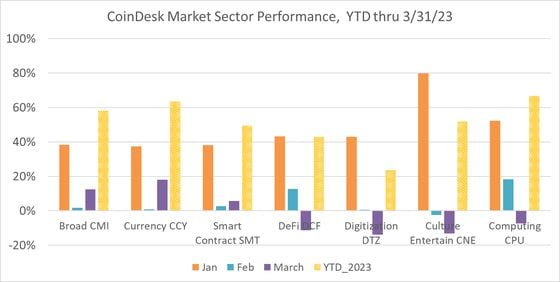 Figure 1:  CMI Sector 2023 Performance Attribution;  Source:  CDI Research