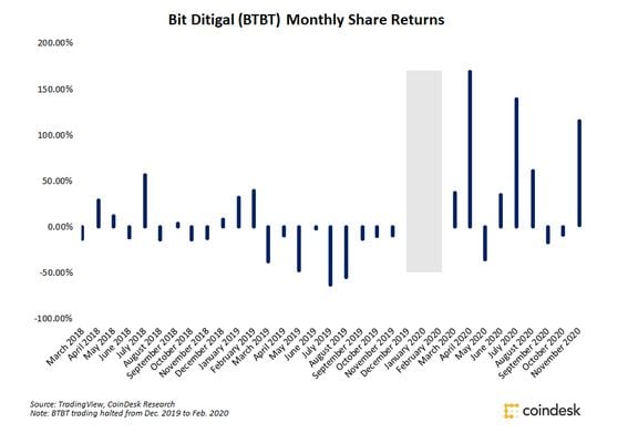 btbt-returns