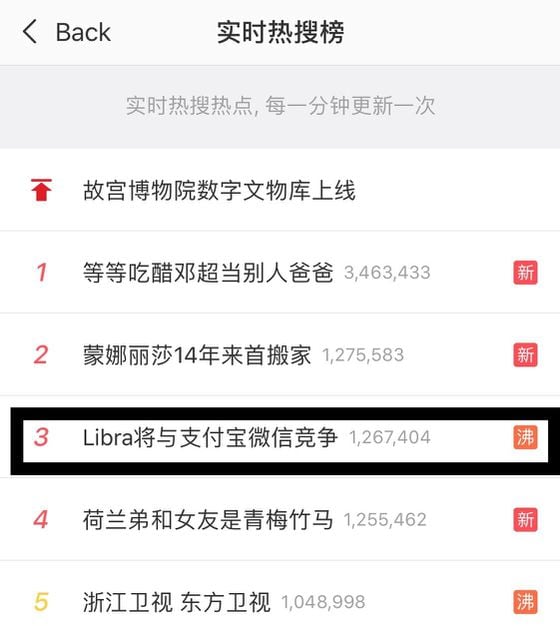 weibo-libra-no3-search-trend