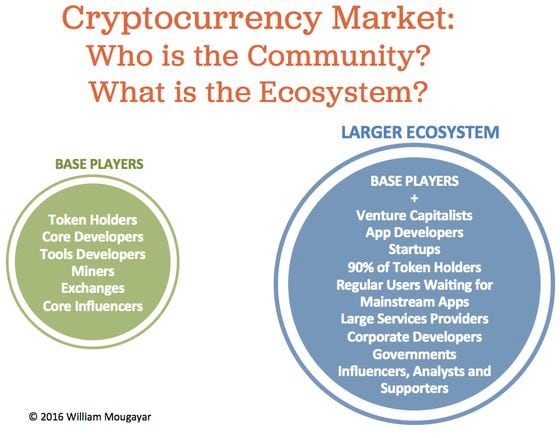 Cryptocurrency-Community-Ecosystem