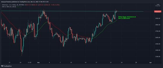 ETHUSD_2022-03-22_17-46-24.png