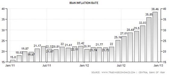 iran-inflation-rate