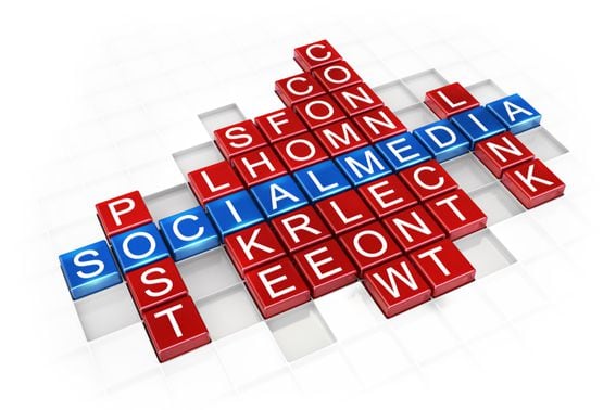 social media main actions and elements